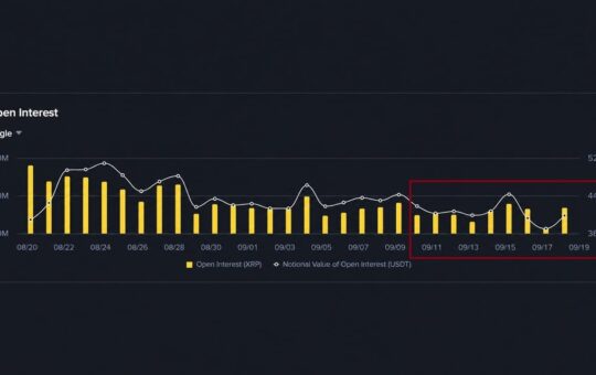 XRP Open Interest Is Back Above Pre-CLARITY Levels