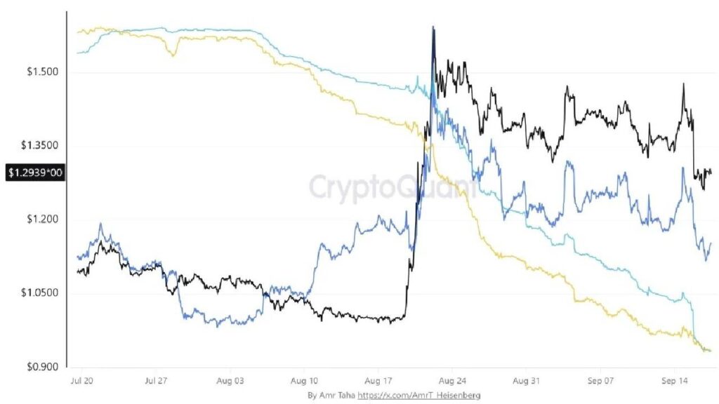 XRP Open Interest Plunges 32% on Binance as Spot Sellers Beat Buyers