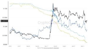 XRP Open Interest Plunges 32% on Binance as Spot Sellers Beat Buyers