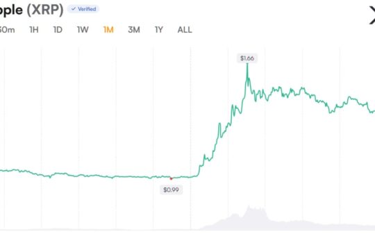 XRP Open Interest Recovers as Analyst Flags 'Unusual Structure'