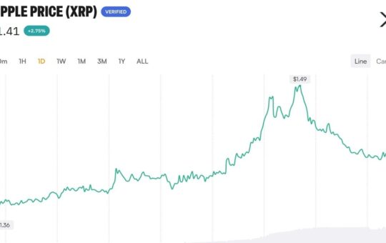 XRP Rallies 9.8% on CLARITY Hopes; Prediction Markets Aren't Buying It