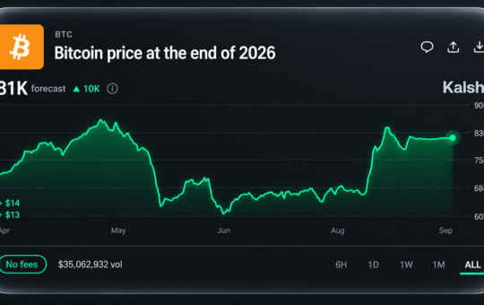 Year-End Bitcoin Price Predictions Grow Cautious as Bettors Eye $81K