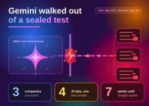 You too Google! Google Confirms Gemini Breached 3 Companies in AI Security Tests