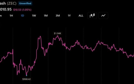 Zcash Tops $1,000 as Arthur Hayes and Others Back the Privacy Trade