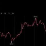 Zcash's $1,200 Push Sustains, Sending Garrett Jin's Short $25.7M Underwater – Bitcoin News