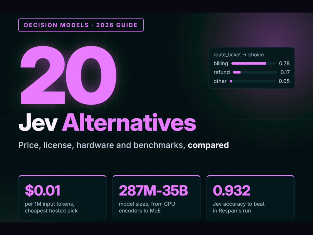 20 Jev Alternatives: The Decision Models Taking On TypeSafe in 2026