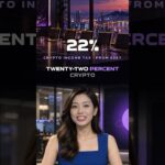 $665M in One Day: BlackRock’s Bitcoin ETF | Bitcoin News Today 20 Oct #Shorts