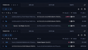 An Ethereum OG Who Bought at $18 Just Cashed out $7.23 Million
