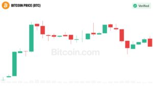 Analyst Sees Bitcoin Beyond $175K as Market Structure Shifts
