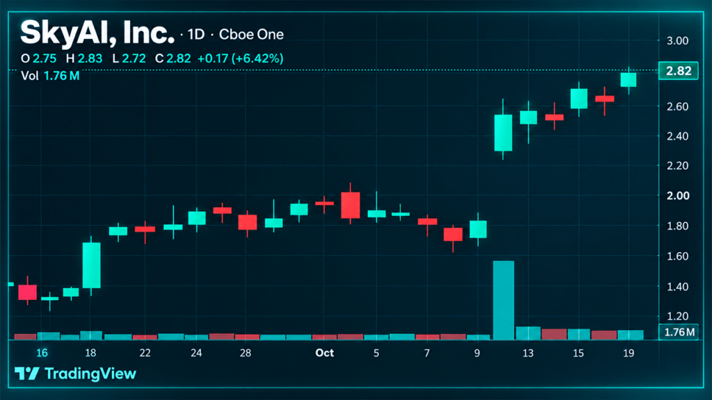 Another Crypto Treasury Waves the White Flag as SkyAI Liquidates Its SOL – Bitcoin News
