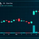 Another Crypto Treasury Waves the White Flag as SkyAI Liquidates Its SOL – Bitcoin News