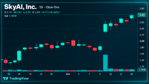 Another Crypto Treasury Waves the White Flag as SkyAI Liquidates Its SOL – Bitcoin News