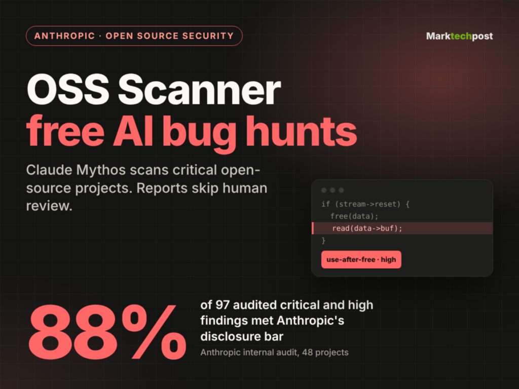 Anthropic Launches OSS Scanner, a Free AI Vulnerability Scanner