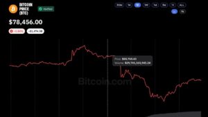 Binance Hack Sparks $1.5B Liquidation Bloodbath Across Crypto