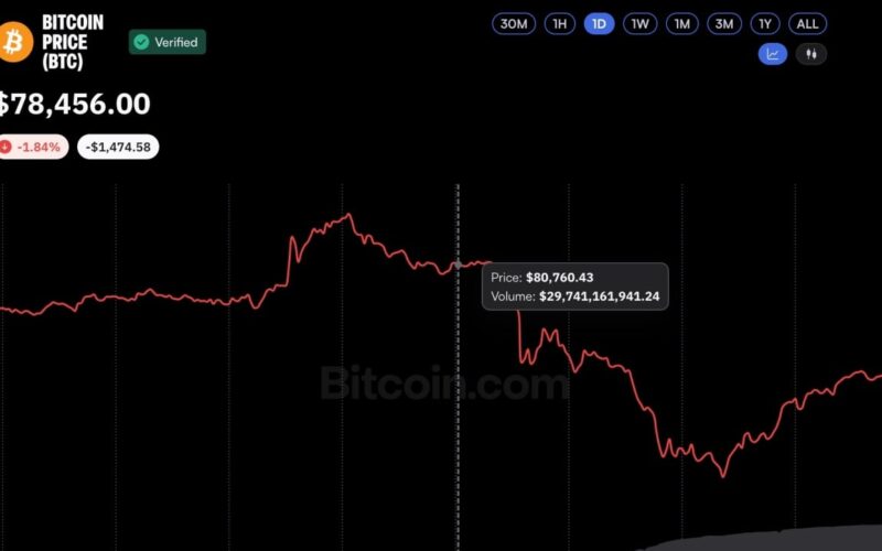 Binance Hack Sparks $1.5B Liquidation Bloodbath Across Crypto
