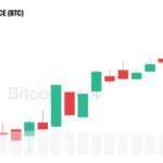 Bitcoin Eyes $125K as Galaxy Says Bear Market Has Ended