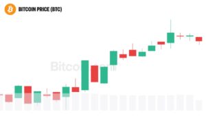 Bitcoin Eyes $125K as Galaxy Says Bear Market Has Ended