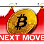 Bitcoin Just WRECKED Bulls & Bears