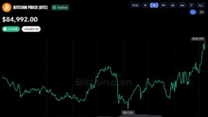 Bitcoin Price Begins 'Uptober' With a Swing Back to $85K