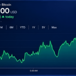 Bitcoin Price Clings to $82,800 as the Next Breakout Remains Elusive