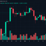 Bitcoin Price Cracks $84K as $188 Million in Crypto Shorts Get Wiped Out