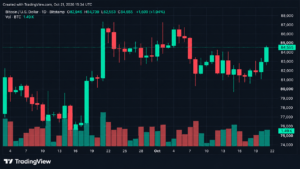Bitcoin Price Cracks $84K as $188 Million in Crypto Shorts Get Wiped Out