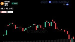 Bitcoin Price Defies $681M ETF Outflow as Oil Trades Above $100