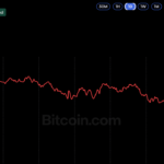 Bitcoin Price Drops Below $81K as Crypto Liquidations Top $1.1 Billion