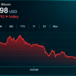 Bitcoin Price Falls Below $82K as $406M in Longs Get Liquidated