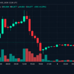 Bitcoin Price Gets Squeezed at $84K as $85K Becomes the Next Test