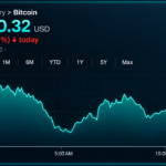 Bitcoin Price Grinds at $86K as Resistance Refuses to Give Way