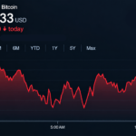 Bitcoin Price Holds Above $82K Despite Mounting Bearish Pressure