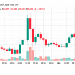Bitcoin Price Hovers Near $84K as Oscillators Throw Cold Water