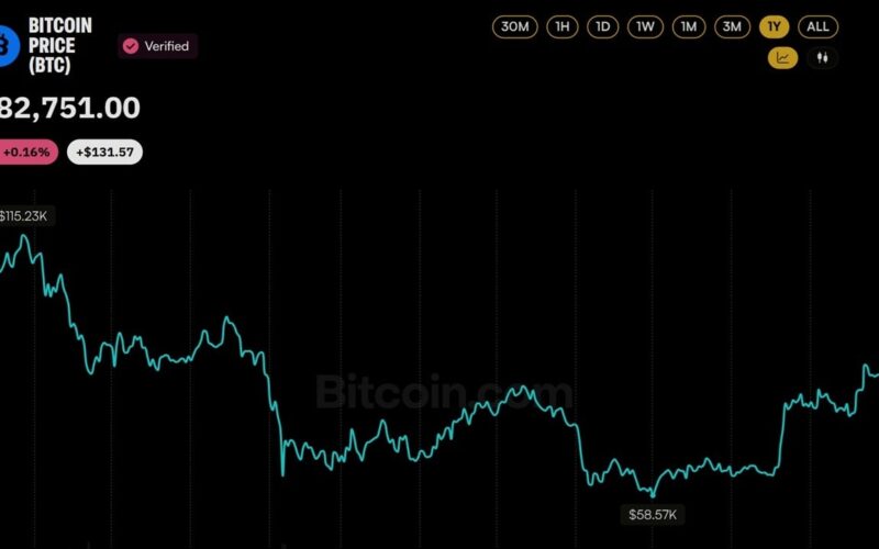 Bitcoin Price Never Recovered From the $19B Crash That Hit a Year Ago