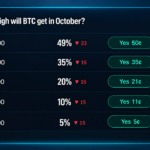 Bitcoin Price Odds on Prediction Markets Give $100K Just 27%
