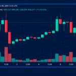 Bitcoin Price Pounds the $87K Wall as Bulls Refuse to Back Down