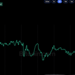 Bitcoin Price Rebounds Above $82K After Brief Dip Below $80K