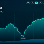 Bitcoin Price Recovery Stalls as $84,000 Resistance Holds Firm
