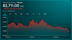 Bitcoin Price Walks a Tightrope as Bears Circle the $82K Zone