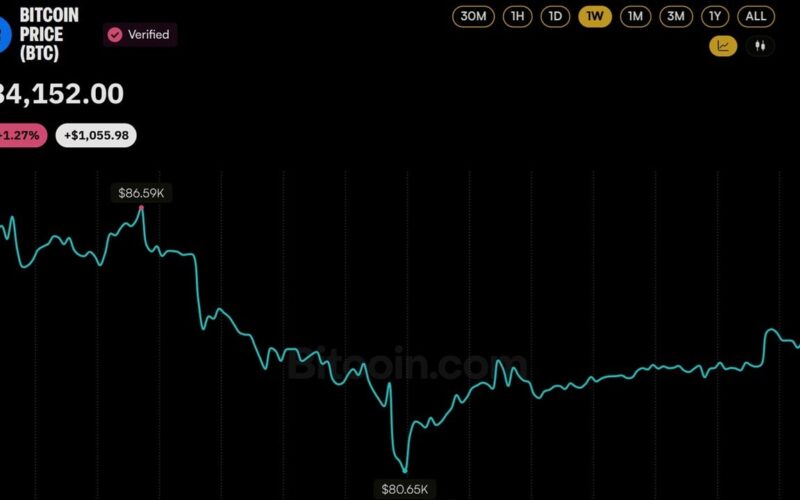 Bitcoin Price is $4K Away From Wiping out the Next Wave of Shorts