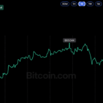 Bitcoin Rally Stalls at $83K as ETF Outflows Raise Concerns