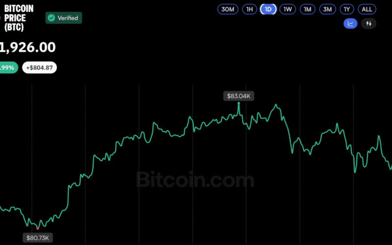 Bitcoin Rally Stalls at $83K as ETF Outflows Raise Concerns