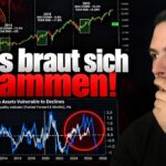 Bitcoin Schwächelt, ÜBERRASCHENDE 3–6 Monate voraus?!