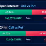 Bitcoin Traders Stack $4.5 Billion in Calls as $95K Bets Take Shape