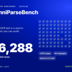 Datalab Releases OmniParseBench: An Open OCR Benchmark With 16,288 Pass/Fail Tests to Audit OCR Parsers