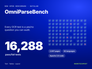 Datalab Releases OmniParseBench: An Open OCR Benchmark With 16,288 Pass/Fail Tests to Audit OCR Parsers