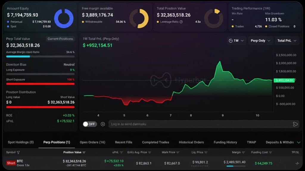 Does This $32M Whale Know Where Bitcoin's Price Goes After $82.5K