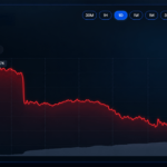 Ethereum Price Cracks as 3 Prediction Markets Make Their Calls