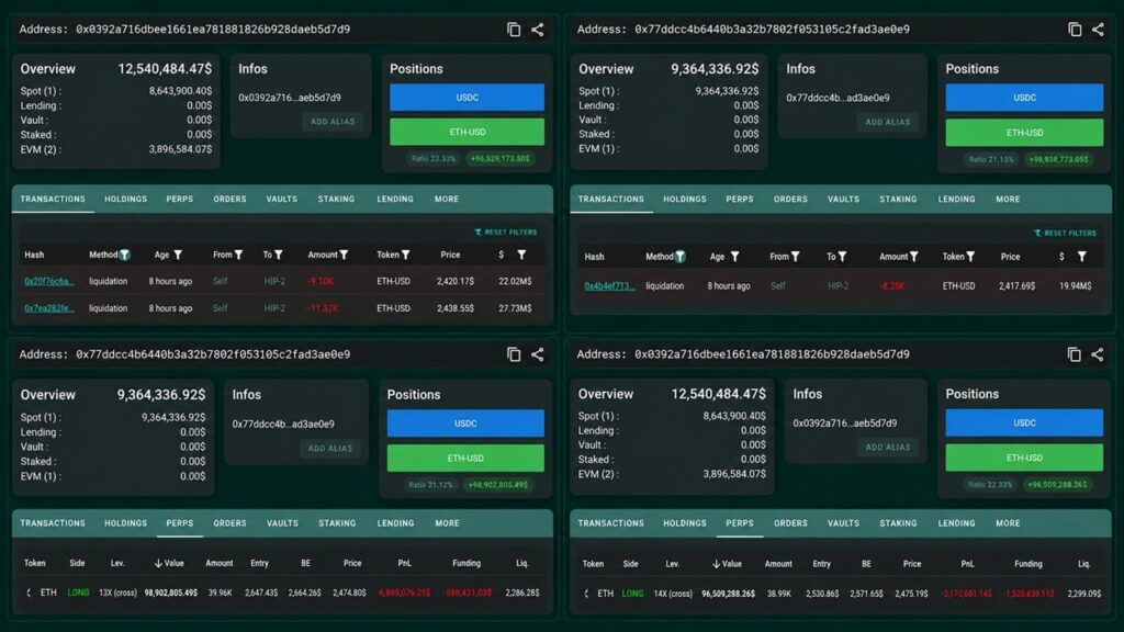 Ethereum Price Dip to $2.42K Liquidates a $69M Whale Who Reloaded Again