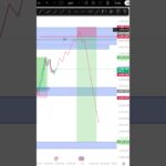 Gold XAUUSD FOMC NEWS Live Analysis Plan 28 October 2026 #crypto #invest #btc #trader #xauusd